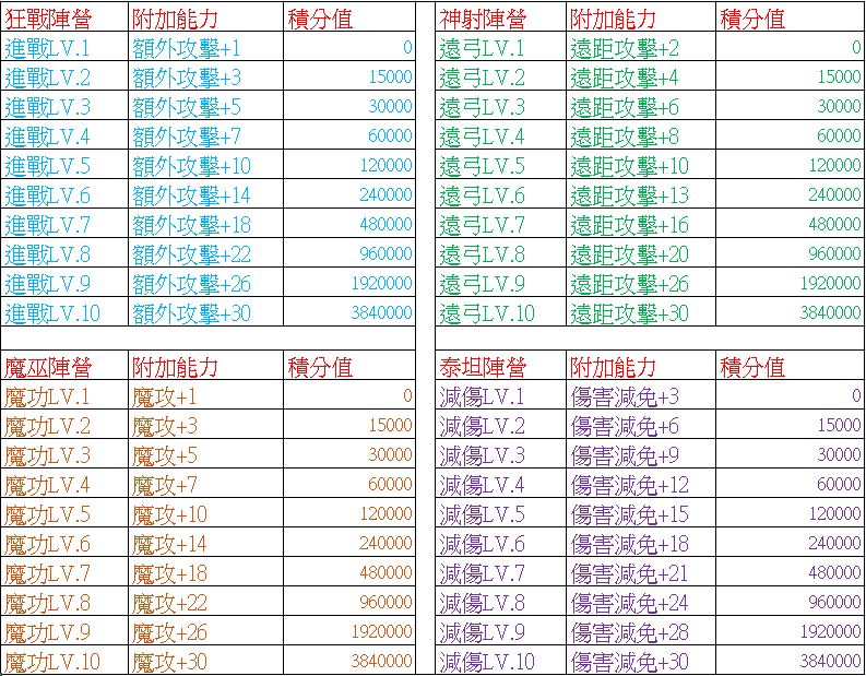 陣營系統.JPG