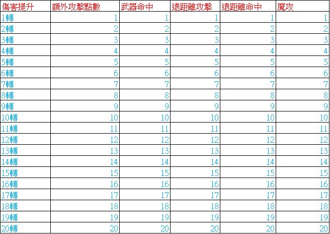 傷害20.JPG